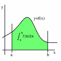 Integral of the one variable function
